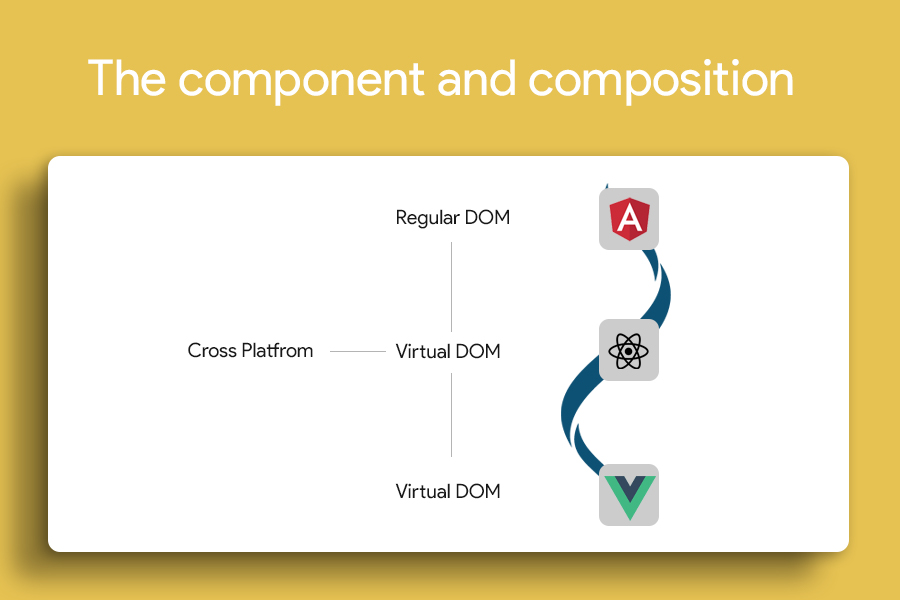 Component and composition